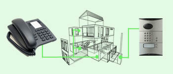 immagine impianto telefonico